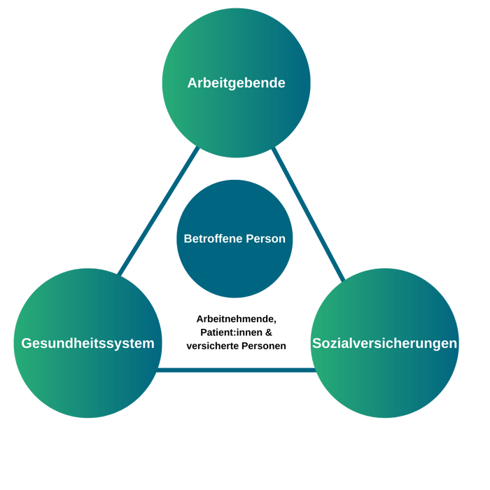 Arbeitgebende